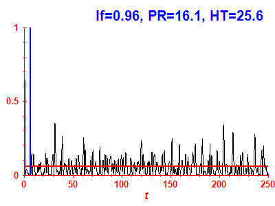Survival probability